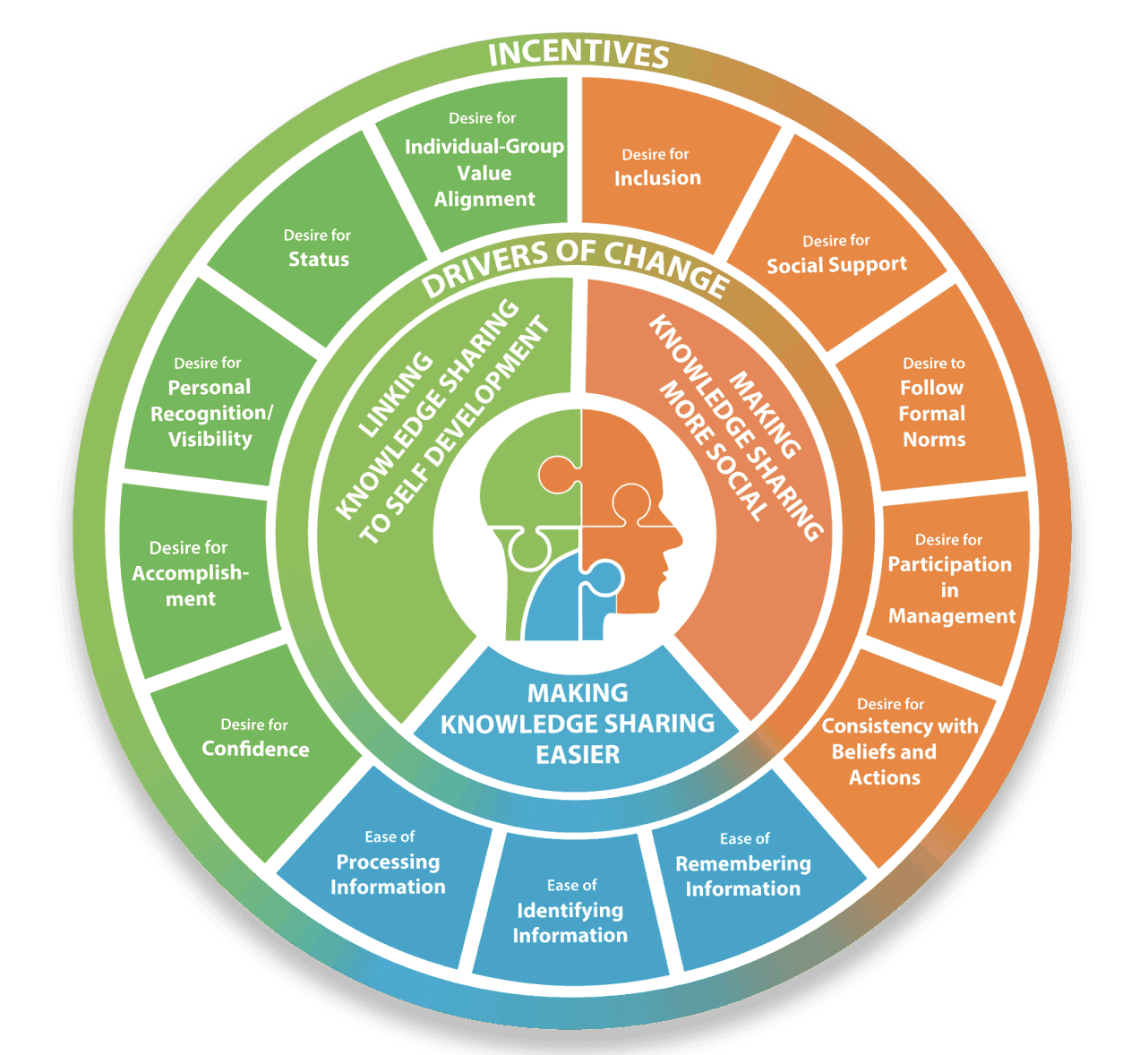 World Bank framework by TDL